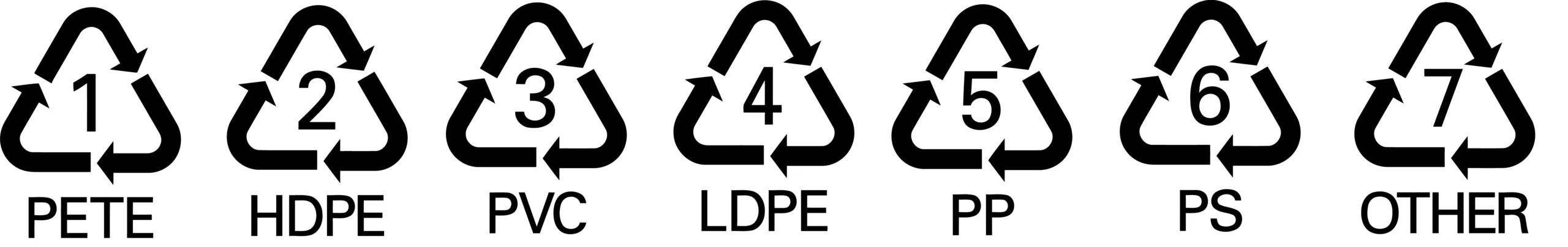 Recyclable Symbols